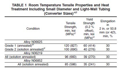 Tensile Properties and Heat Treatment